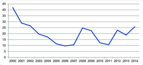 blf treasury trust|91 day t bill rate.